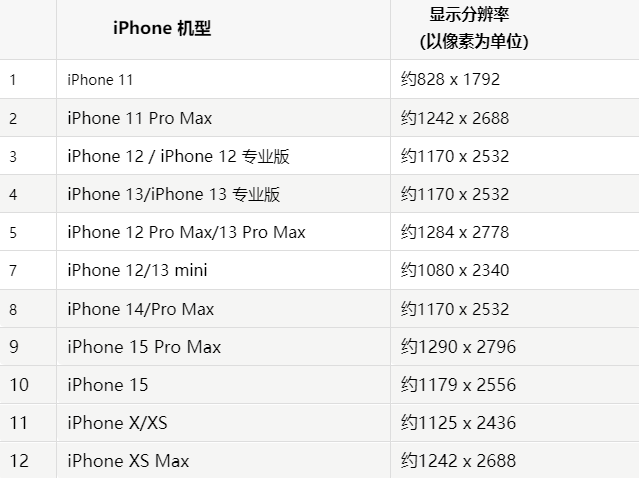 苹汉南果维修分享iPhone主屏幕壁纸显得模糊怎么办