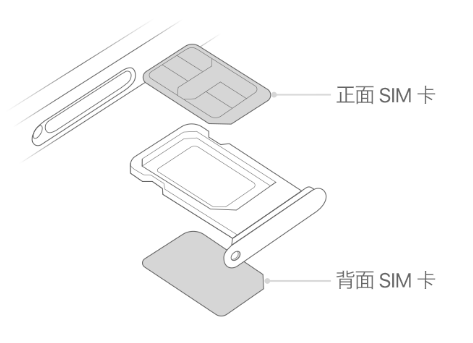 汉南苹果15维修分享iPhone15出现'无SIM卡'怎么办 