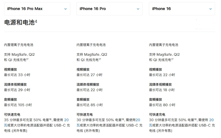 汉南苹果手机维修分享 iPhone 16 目前实测充电峰值功率不超过 39W 