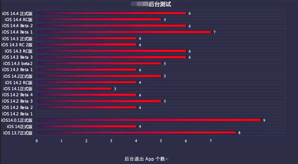 汉南苹果手机维修分享iOS14.5beta1续航怎么样 